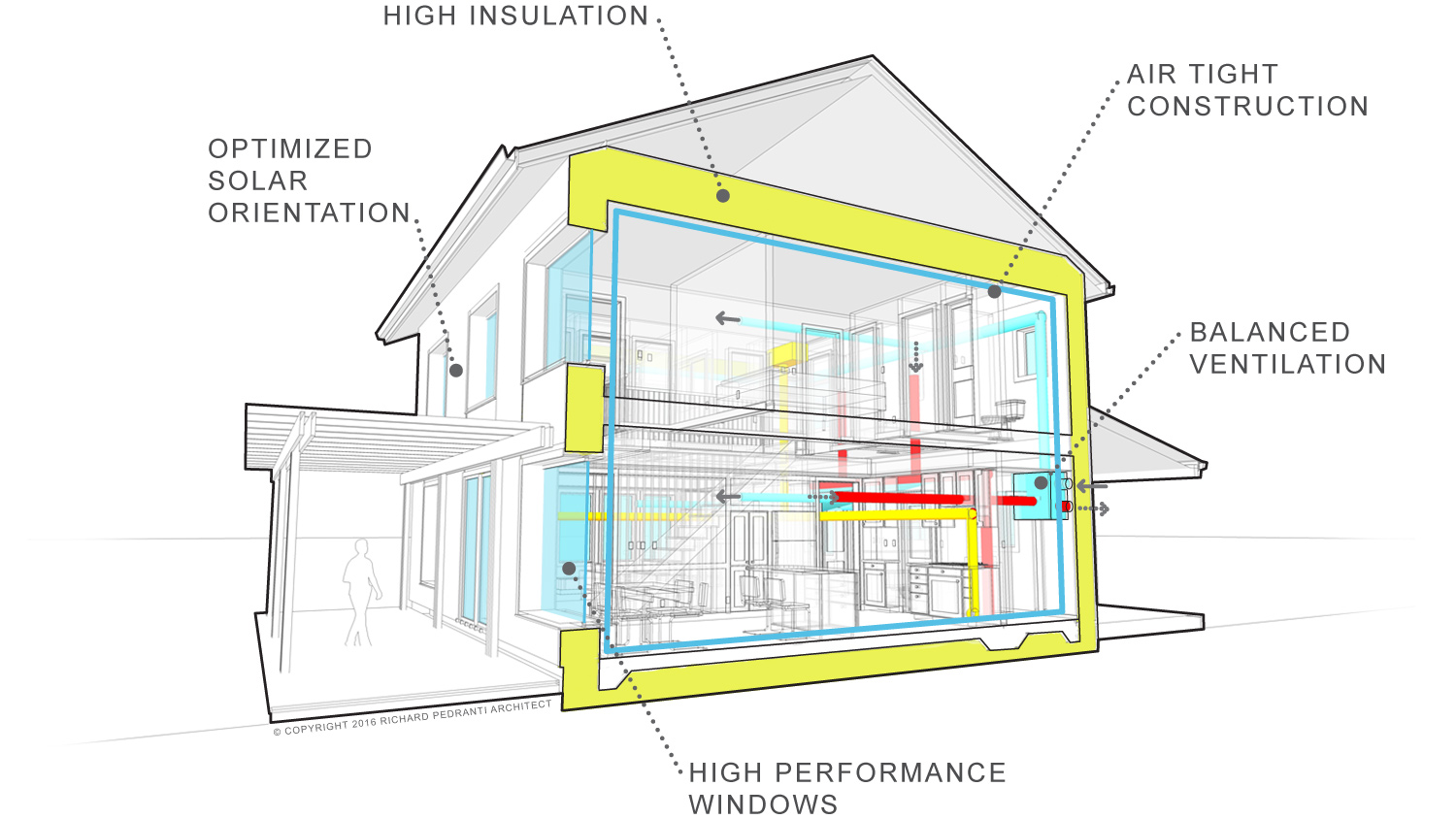 passive house